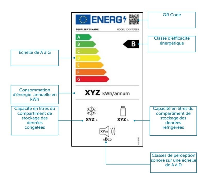 Etiquette énergie réfrigérateur