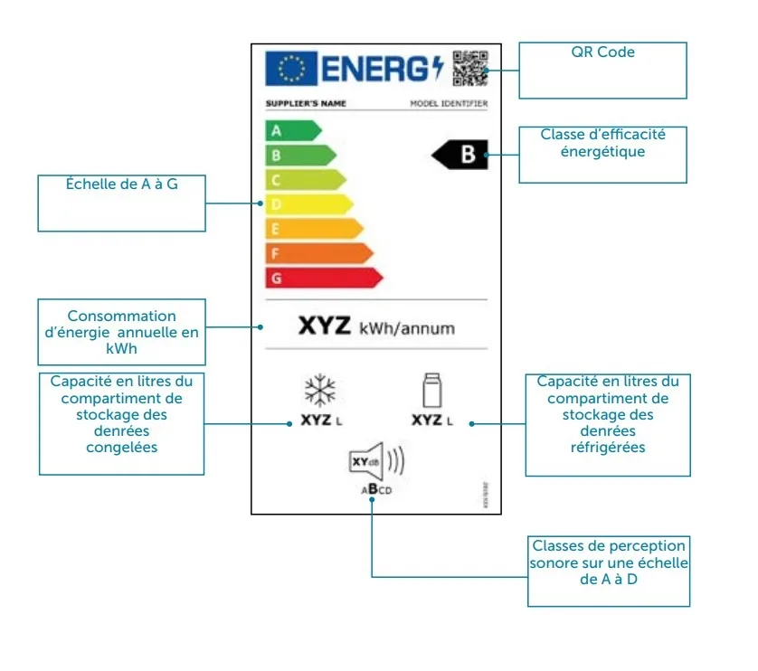Etiquette énergie réfrigérateur