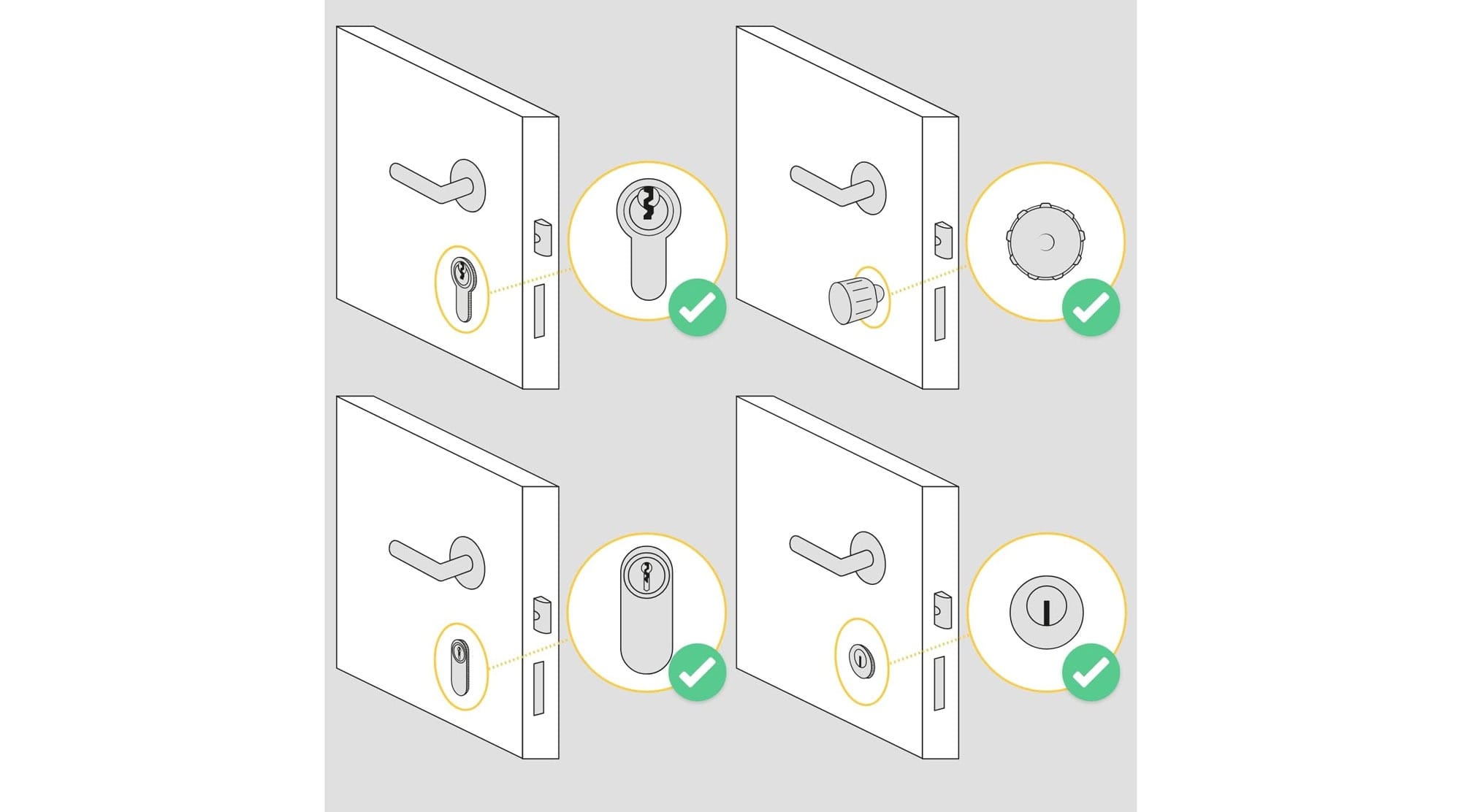 Nuki Smart Lock 3.0 : compatibilité porte.