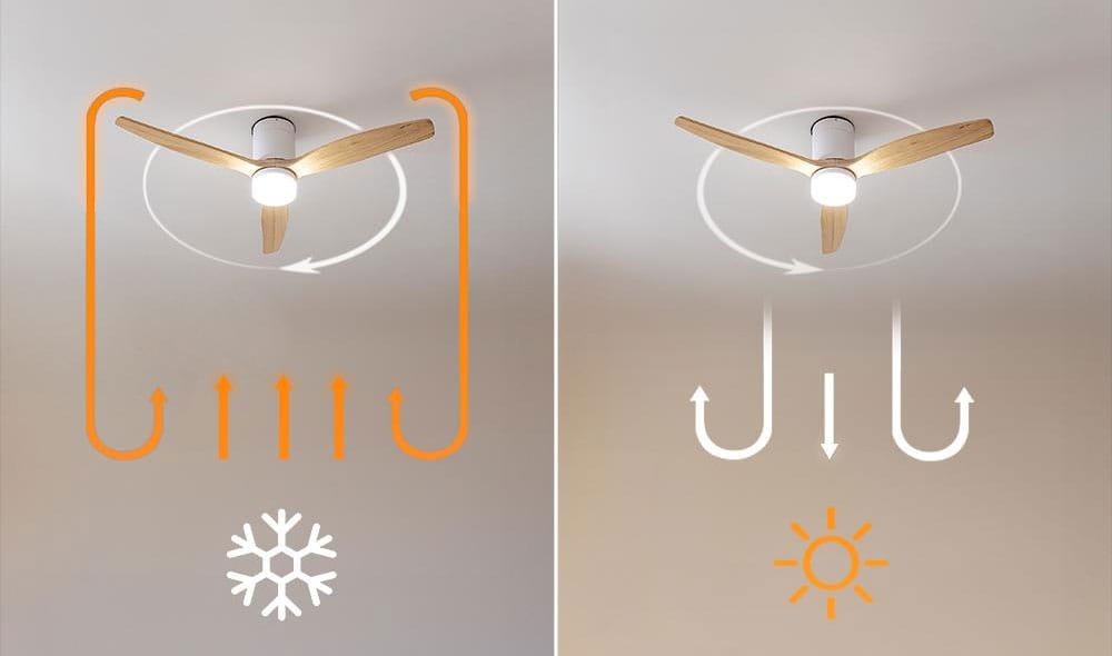 Ventillateur de plafond : mode été et hiver.
