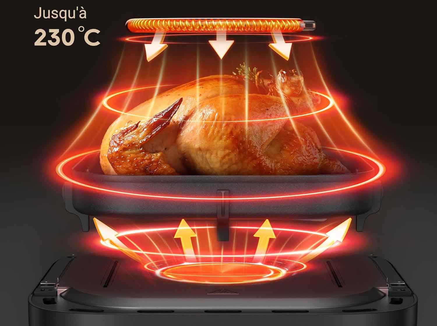 Les technologies Dual HeatSync et Poly-Air doivent assurer une cuisson homogène et croustillante grâce à une double source de chaleur et une diffusion optimisée de l’air.