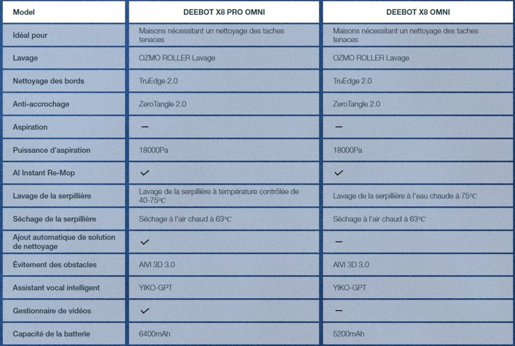 Les Ecovacs Deebot X8 Pro Omni et X8 Omni
