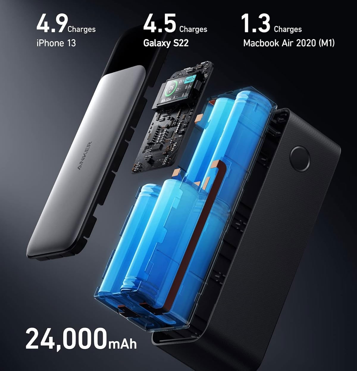 Avec 24 000 mAh, la PowerCore 24K recharge 4,5 fois un smartphone ou un MacBook Air M1 en une charge complète.