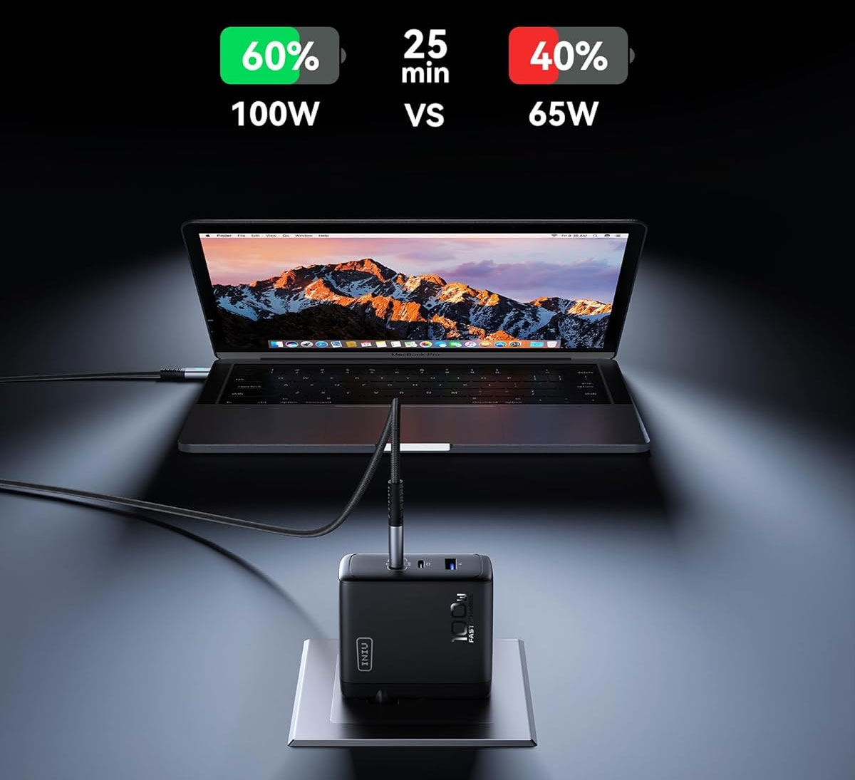 Le INIU I641 100W GaN peut recharger un MacBook Pro 14 pouces à pleine vitesse via son port USB-C1.