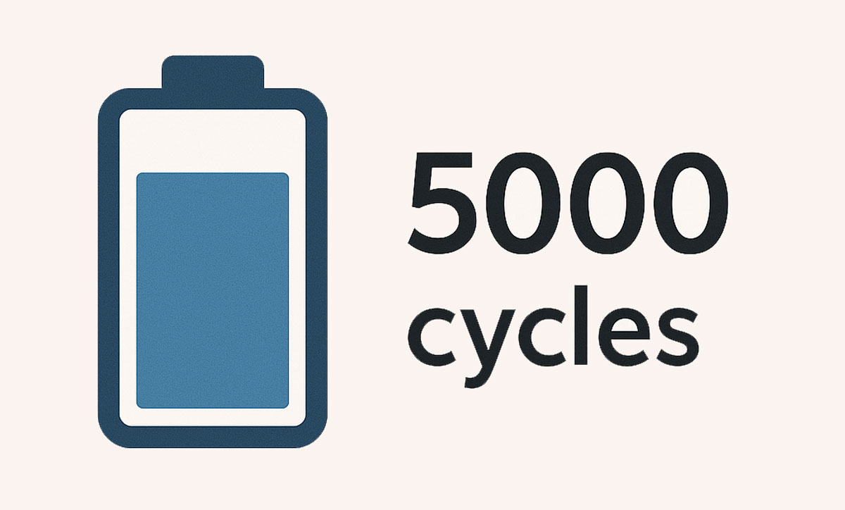 Les batteries sodium-ion promettent jusqu’à 5 000 cycles, soit des années d’usage sans perte de capacité. (c) Dall.E
