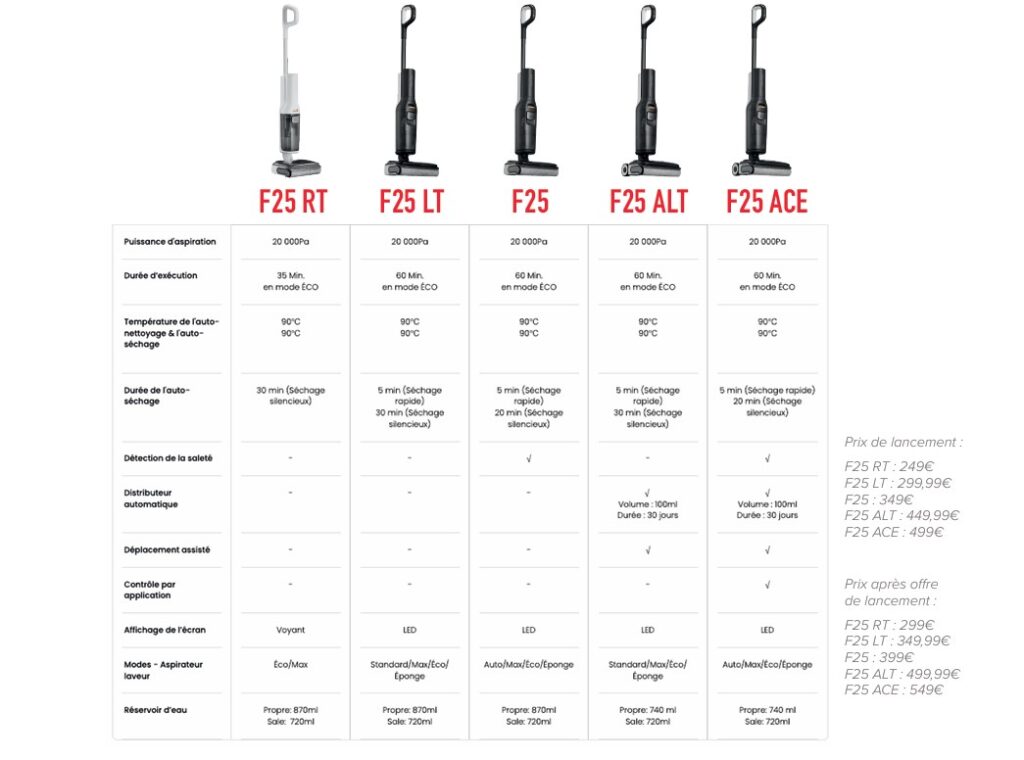 Les aspirateurs laveurs Roborock F25