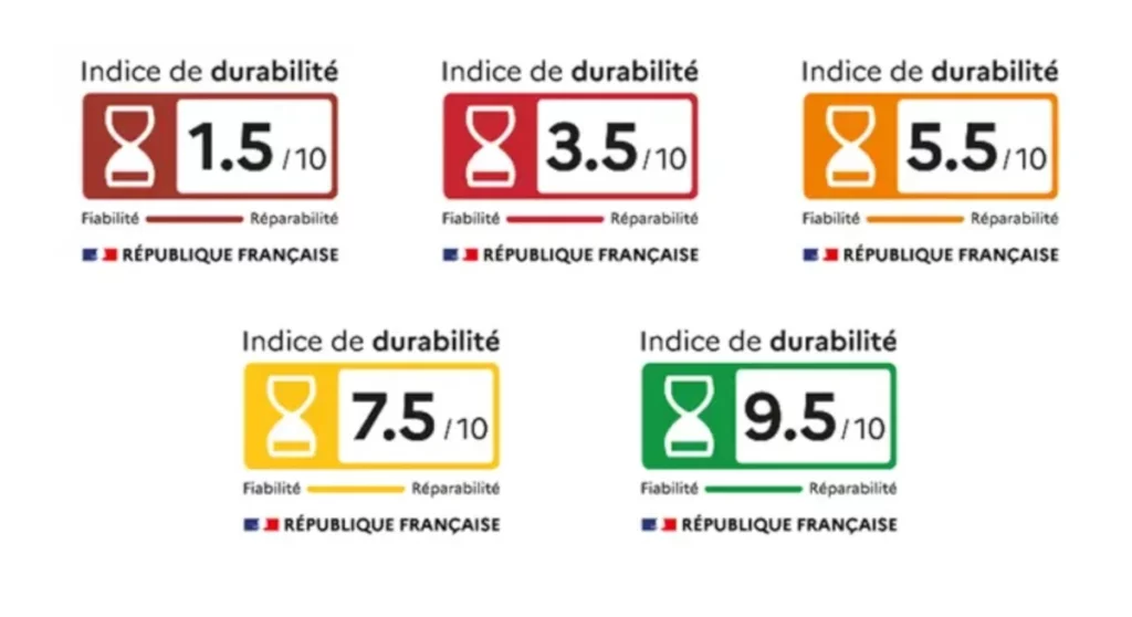 Indice de durabilité